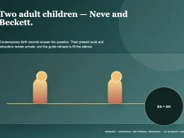 Original editorial graphic representing Conan OBrien two children Neve and Beckett without likenesses