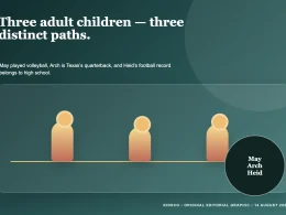 Original editorial graphic representing Cooper Manning three children May Arch and Heid without faces or likenesses