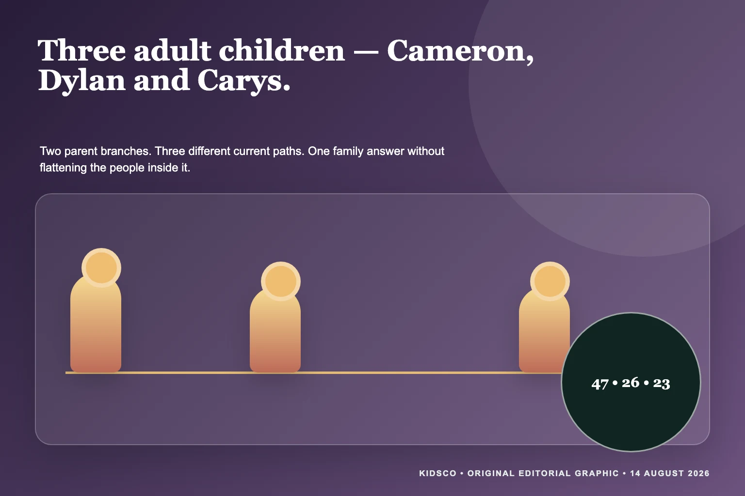 Original editorial graphic representing Michael Douglas three children Cameron Dylan and Carys without likenesses