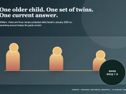 Original editorial graphic representing Sarah Shahi and Steve Howey’s three children without faces or likenesses