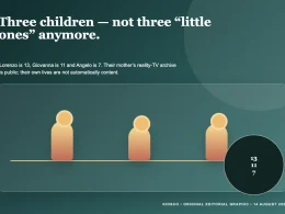 Original editorial graphic representing Snooki three children Lorenzo Giovanna and Angelo without faces or likenesses